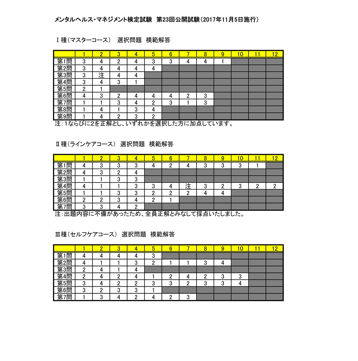 メンタル ヘルス マネジメント 検定 速報