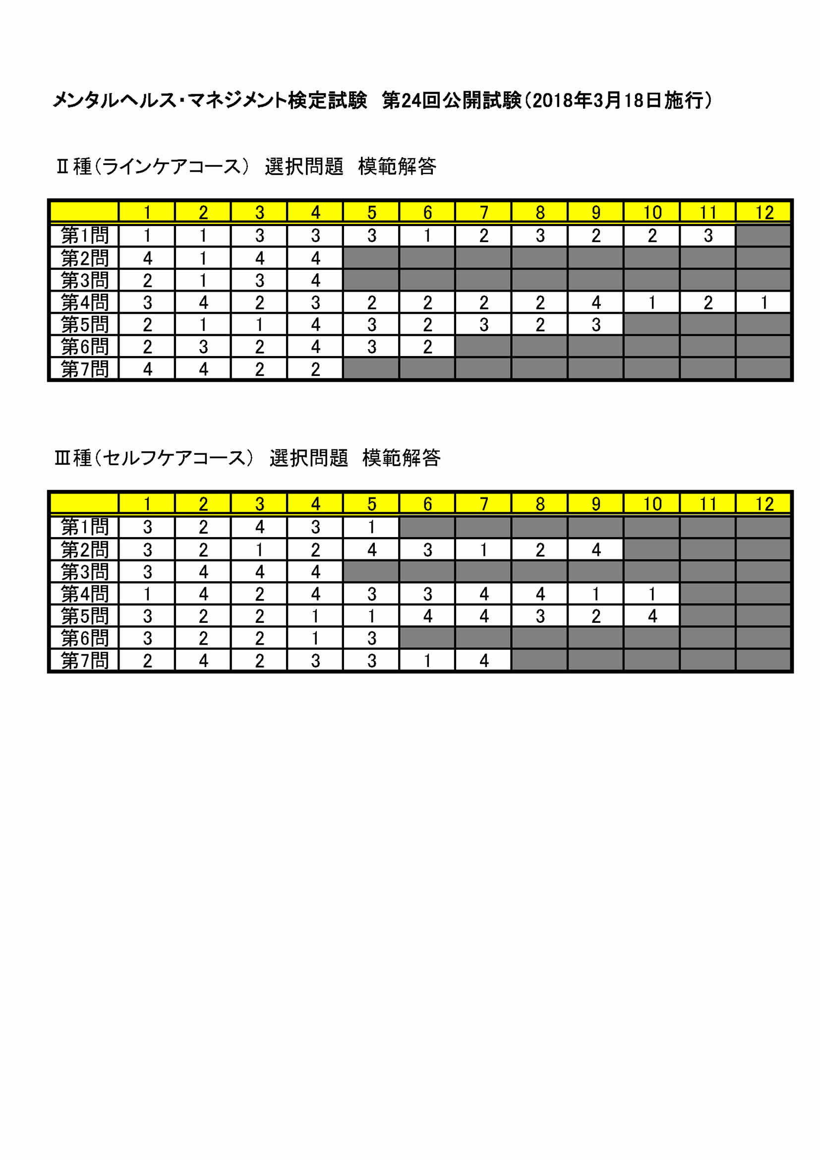 マネジメント ケア メンタル ヘルス 【メンタルヘルスケア検定の難易度】コース別の難易度と対策方法をご紹介