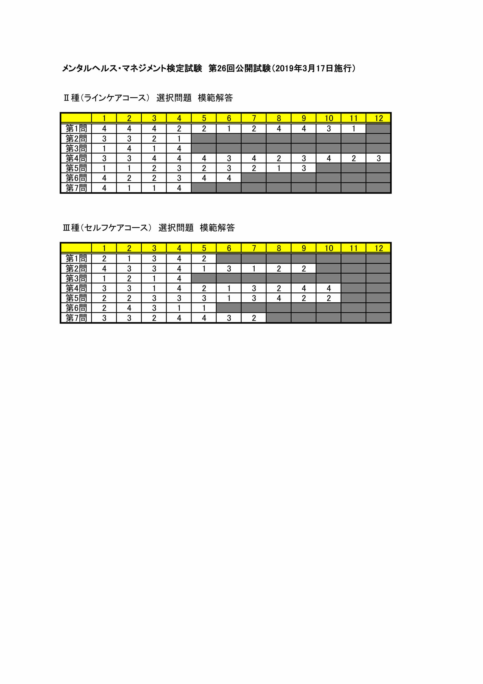 結果・受験者データ | 試験のご紹介 | メンタルヘルス・マネジメント
