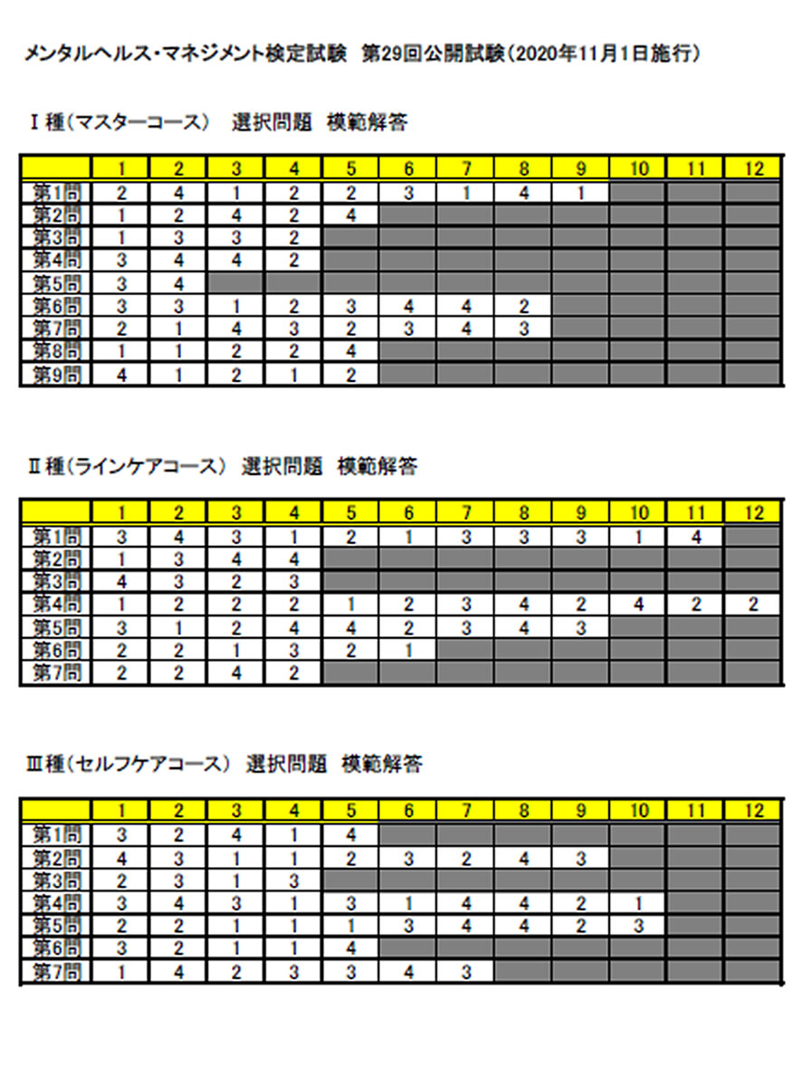メンタル ヘルス マネジメント 検定 速報